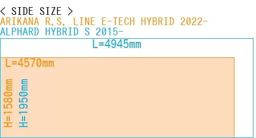 #ARIKANA R.S. LINE E-TECH HYBRID 2022- + ALPHARD HYBRID S 2015-